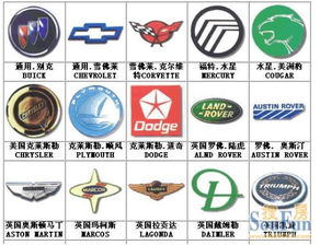 所有车牌子的标志大全和名字,看图识别车
