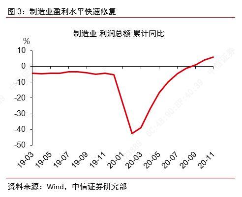 中国经济增长引擎动力强劲
