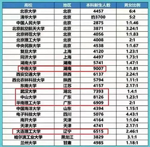 江苏985大学数量一览