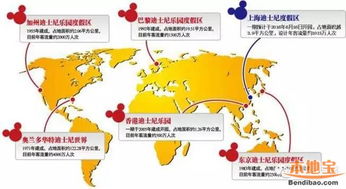 上海迪士尼门票八年五涨的价格变迁史