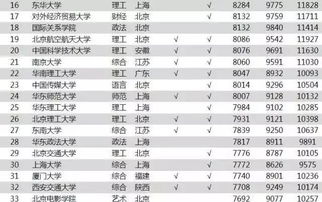 理工类大学排名，竞争与发展的双重考量