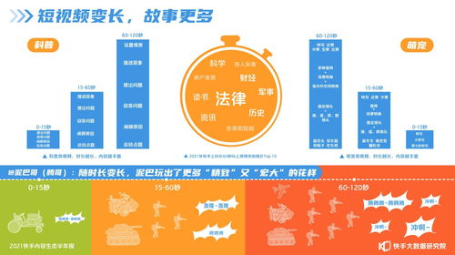 免费学习乐趣无穷，视频短剧教程轻松掌握