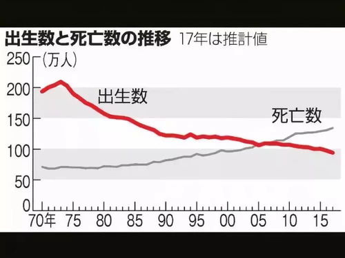日本人口减少现象，挑战与应对策略