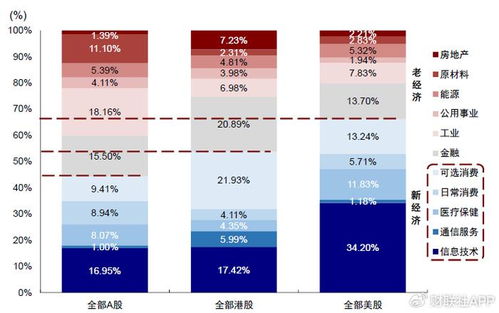 中金解析，港股阶段性表现超越A股的弹性优势