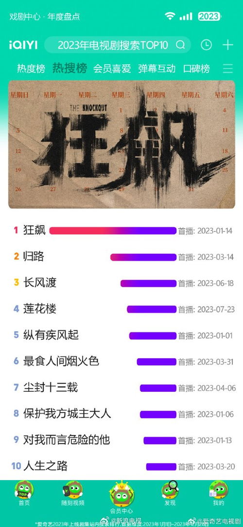 2023年热门免费短剧推荐