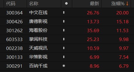 《诛天大主宰》短剧在线观看，顾总，太太又去男科给你挂号了（100集连载故事）短剧在线观看，太太,顾总喊你生二胎全文免费阅读短剧在线观看