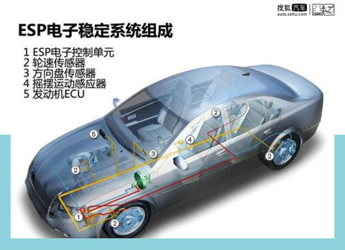 汽车有多少个ecu