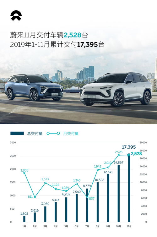 蔚来汽车股票开盘价多少