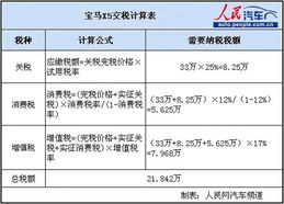 汽车多少是交税