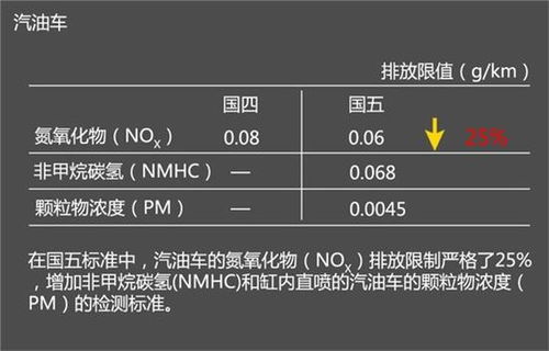 汽车排放多少不达标罚款