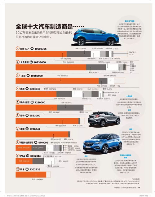 全球有多少汽车制造