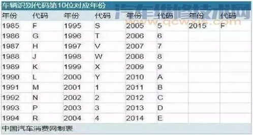 汽车型号是多少位