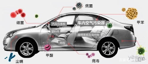 永康汽车除甲醛多少钱