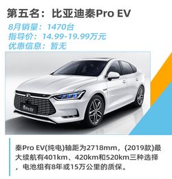 纯电汽车8月销量多少