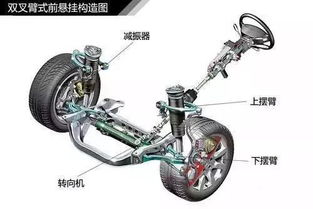 汽车倾角1度多少分
