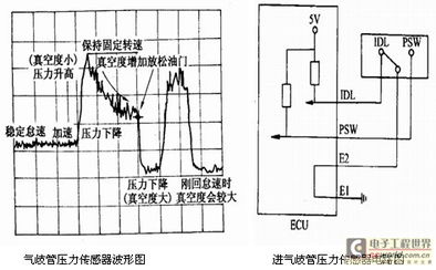 汽车进气传感器电压多少