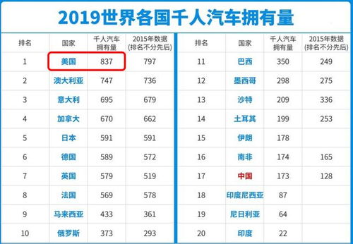 汽车行业工资多少号发