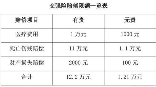汽车保险一年要交多少