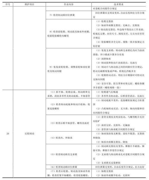 汽车二级维护多少公里