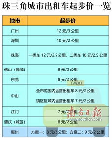 汽车运费是多少