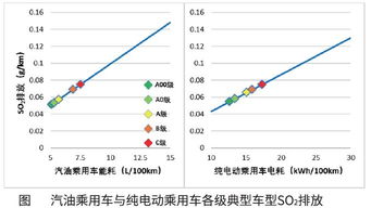 中国汽车每年发电多少