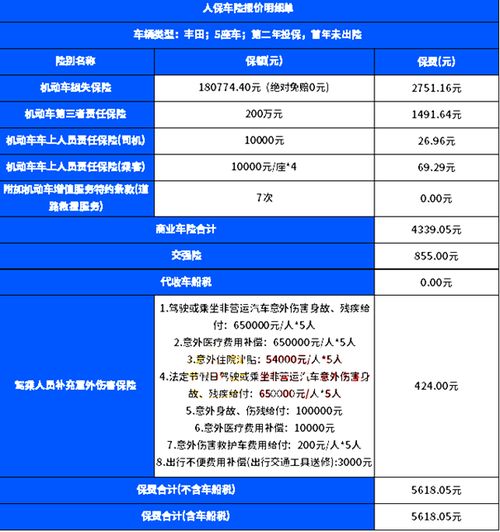 美国汽车保险一年多少钱