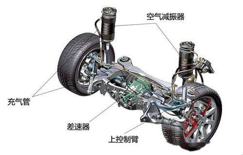 换汽车悬挂多少钱