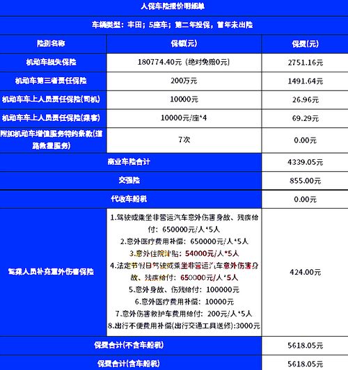 长途汽车保险多少钱