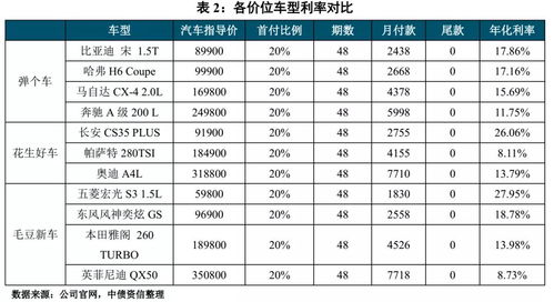 买汽车贷款利率是多少
