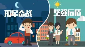 重新买汽车保险多少钱