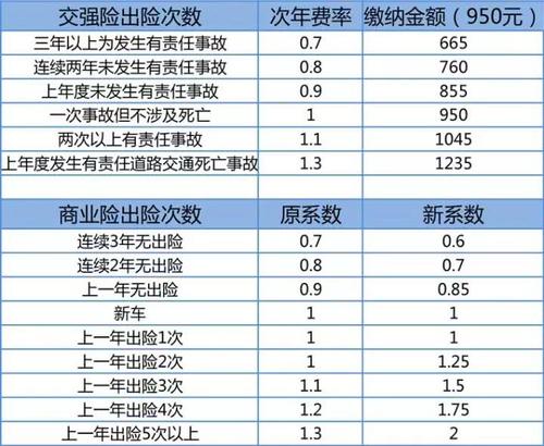 农村汽车用品费率是多少