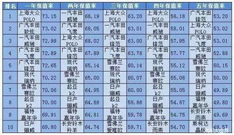 5年汽车值多少钱