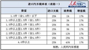 汽车一年交税多少钱