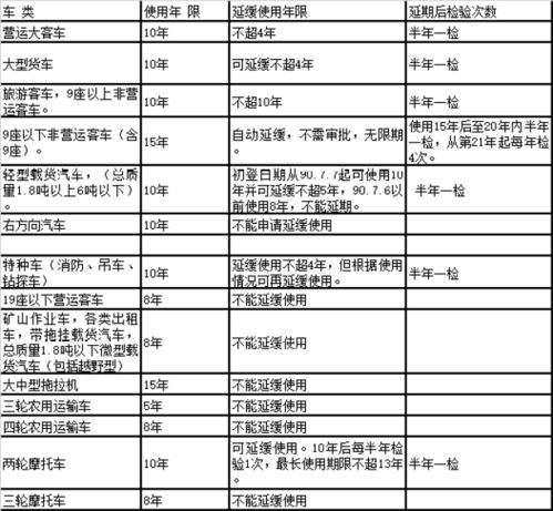 汽车多少年申请报废流程