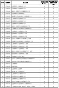 客运汽车进项税率是多少