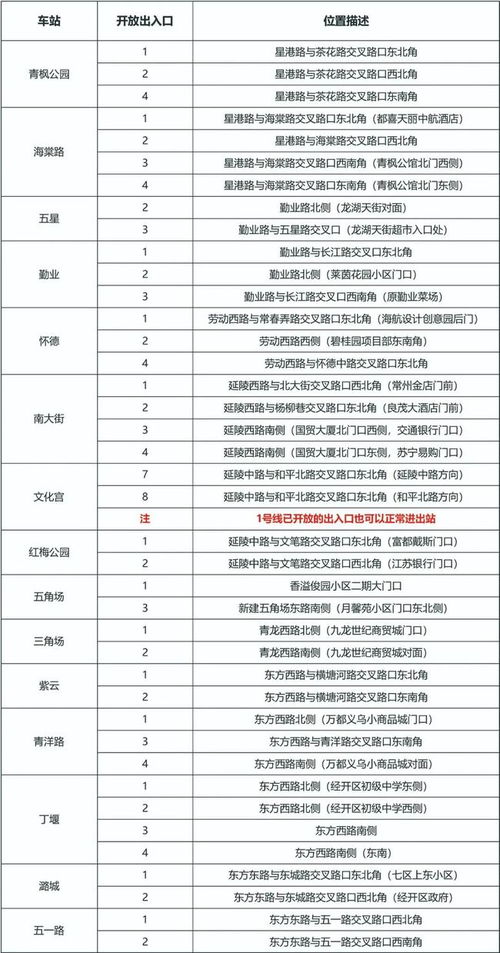 龙南坐汽车到全南多少钱