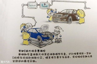 汽车有多少自由度