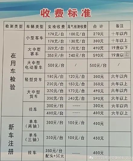 汽车年检费用是多少钱