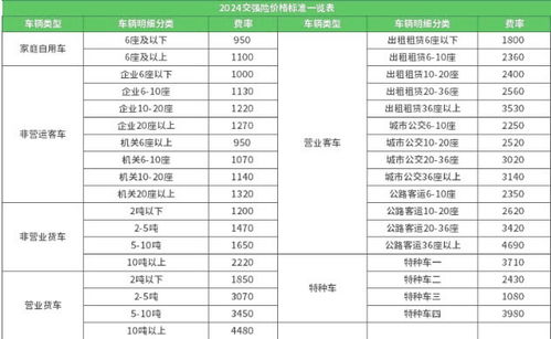 汽车保险交多少钱