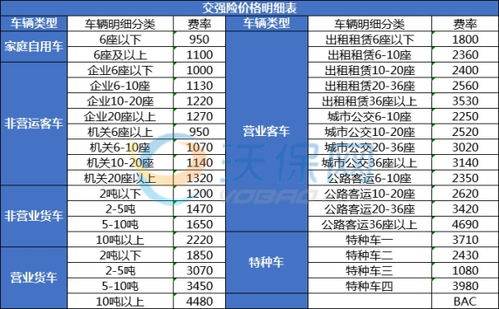 汽车保险交多少年最好