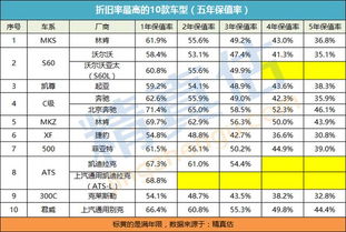 汽车可以多少年折旧掉价