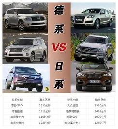 汽车多少重
