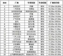 汽车排放多少才合格啊