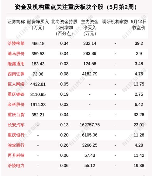 长安汽车股票会涨多少钱