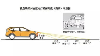 汽车调近光灯高度多少