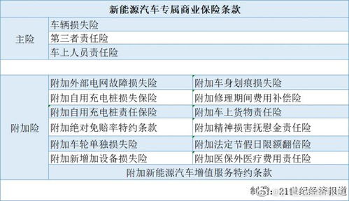 换汽车保险需要多少钱