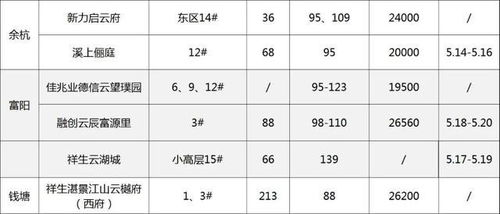 杭州汽车定期检验多少钱