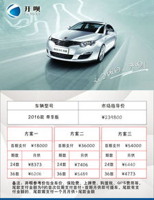 汽车首付是多少