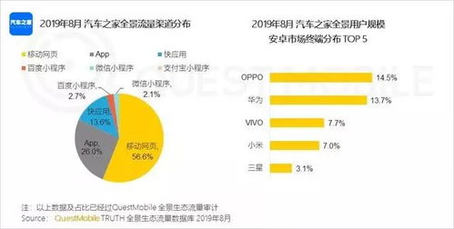 汽车之家指令密码是多少