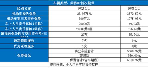 汽车临时保险多少钱